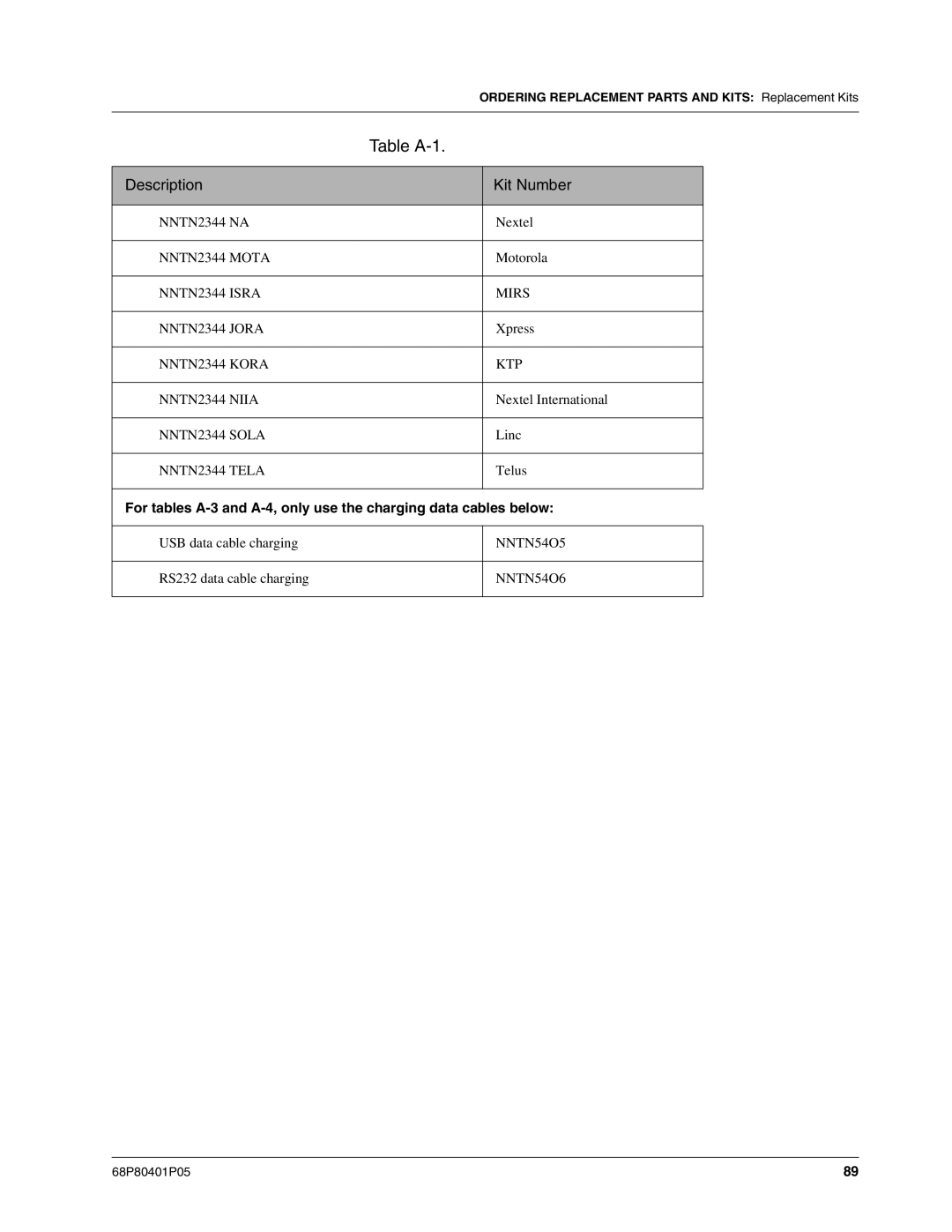 Motorola I580 service manual NNTN2344 NA 