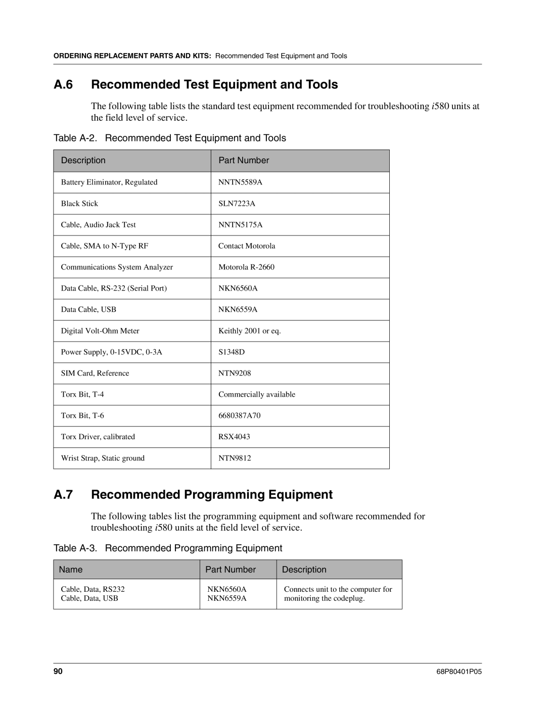 Motorola I580 service manual Recommended Test Equipment and Tools, Recommended Programming Equipment 