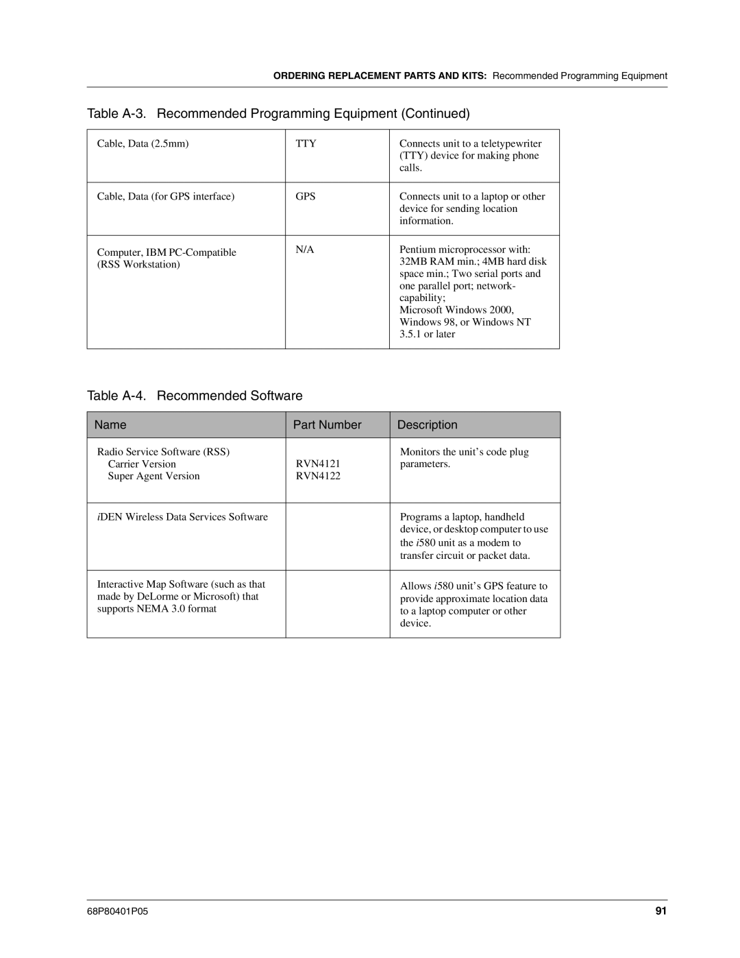 Motorola I580 service manual Table A-4. Recommended Software, Tty 