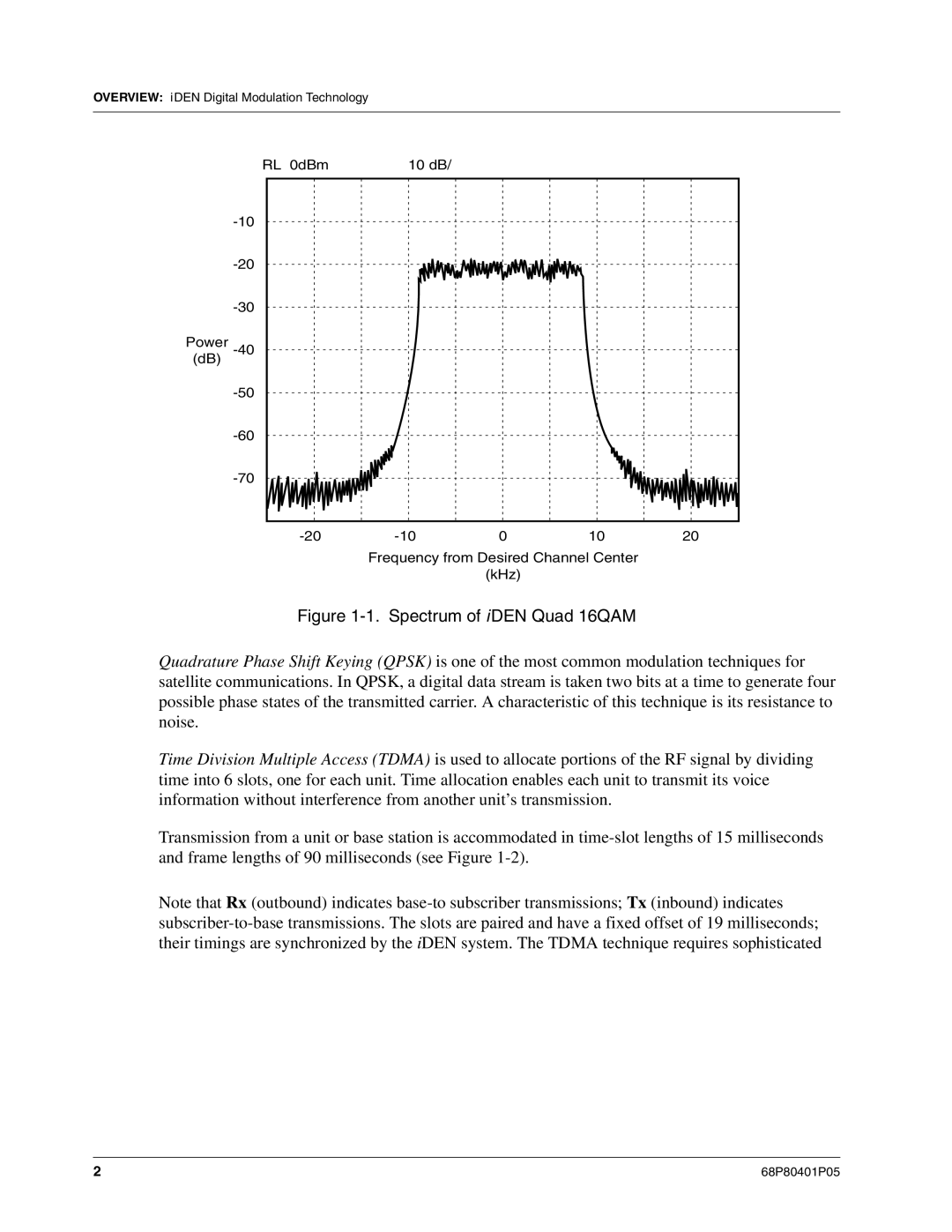 Motorola I580 service manual Spectrum of iDEN Quad 16QAM 