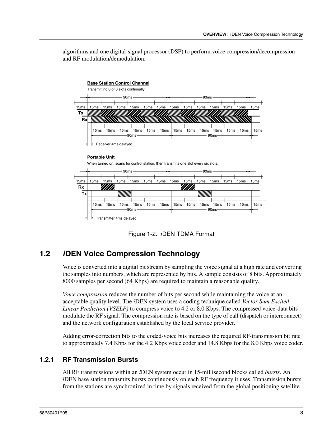 Motorola I580 service manual IDEN Voice Compression Technology, RF Transmission Bursts 