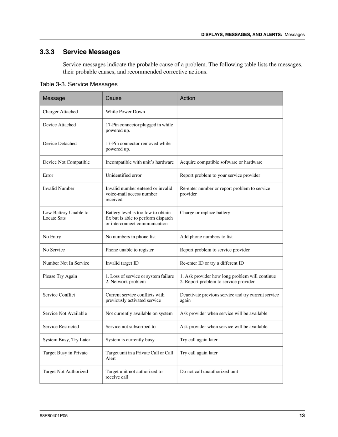 Motorola I580 service manual Service Messages 