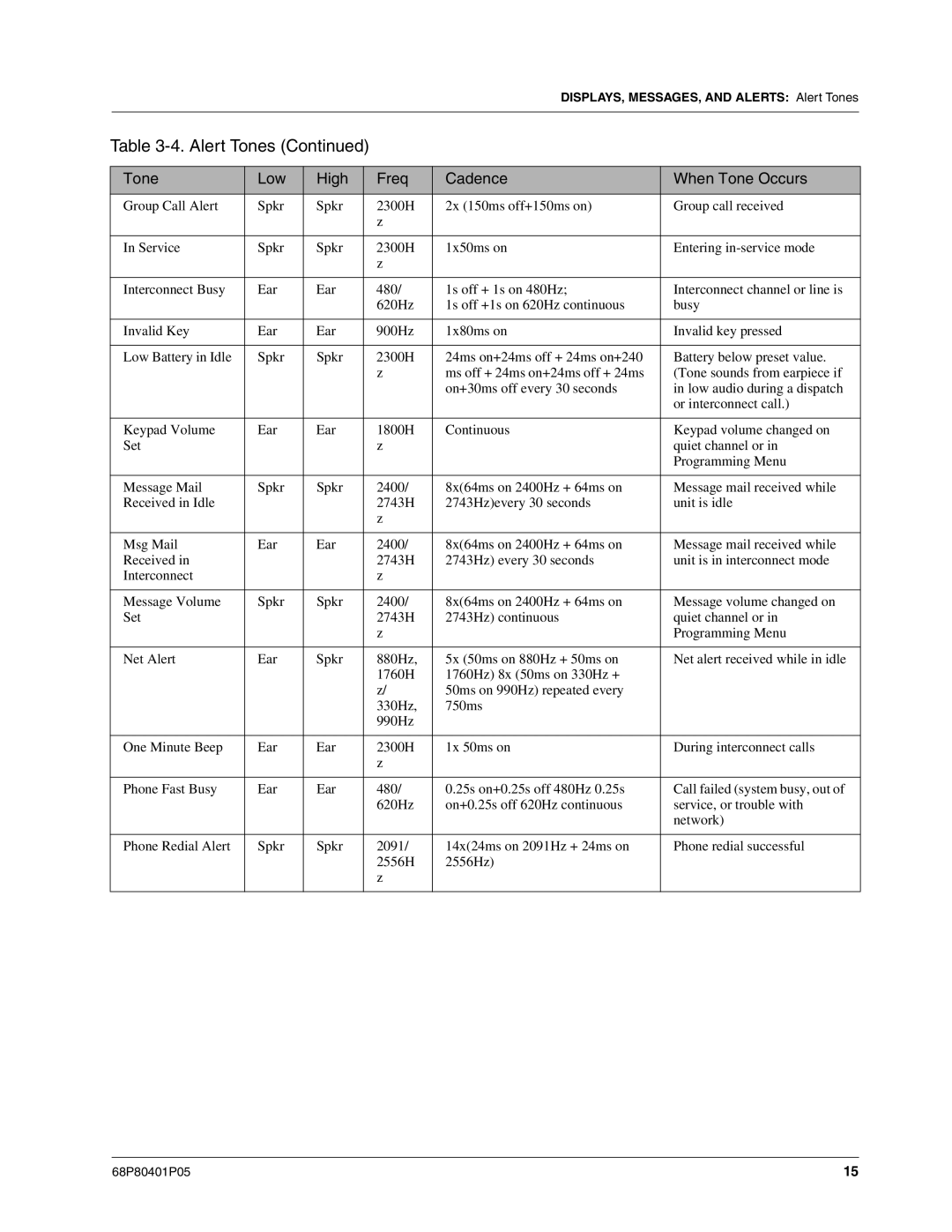 Motorola I580 service manual Alert Tones 