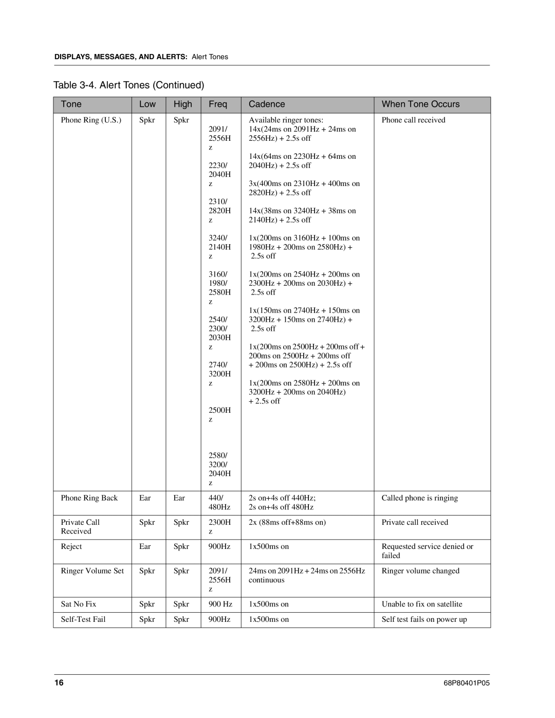 Motorola I580 service manual Alert Tones 