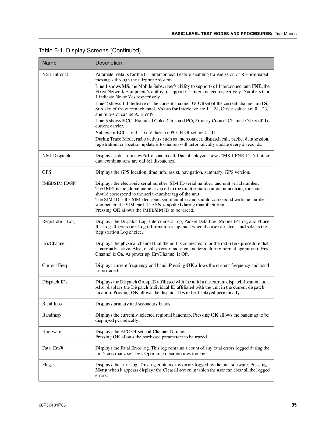 Motorola I580 service manual Gps 