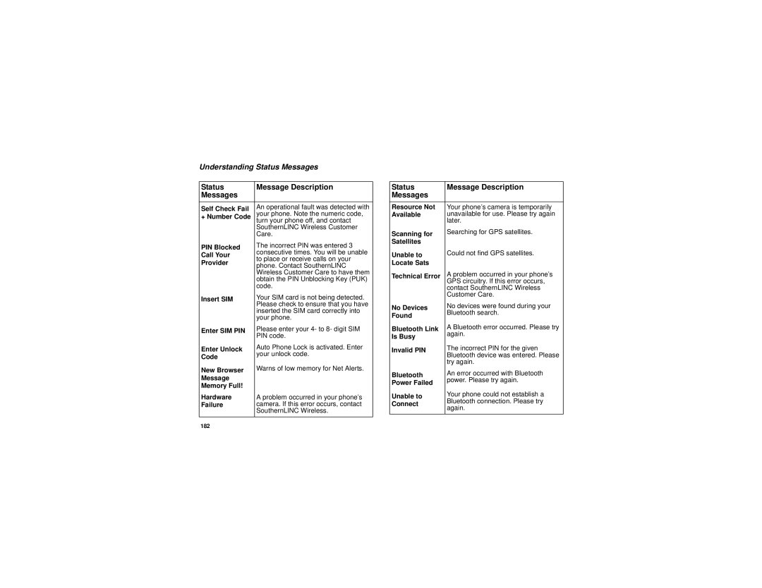 Motorola I580 manual Understanding Status Messages, Provider 