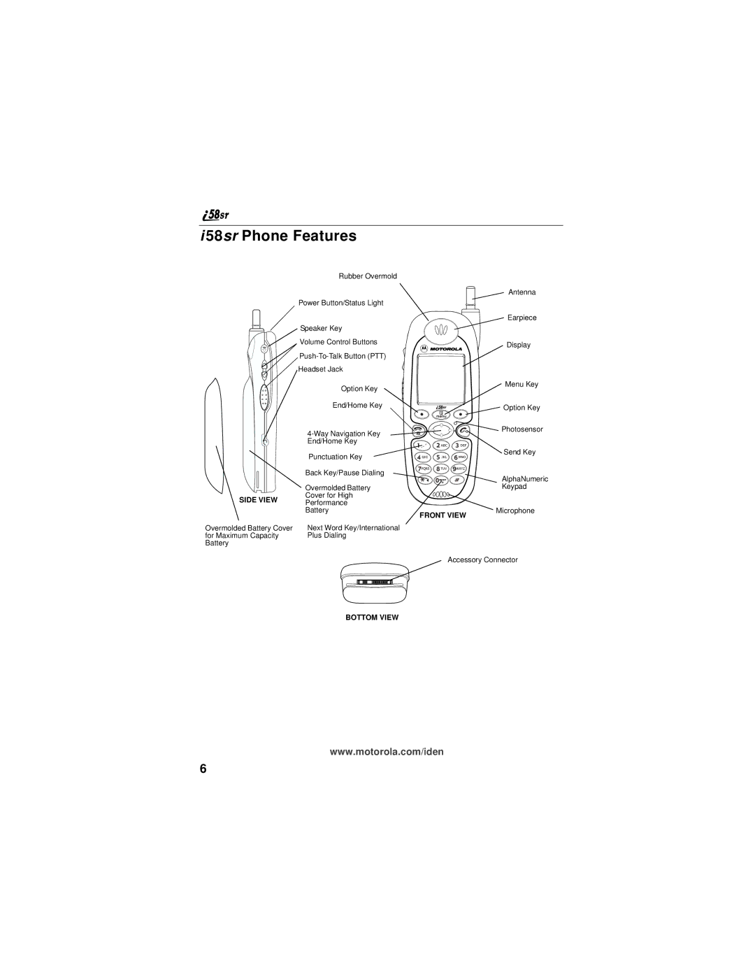 Motorola i58sr manual 58sr Phone Features, Side View 