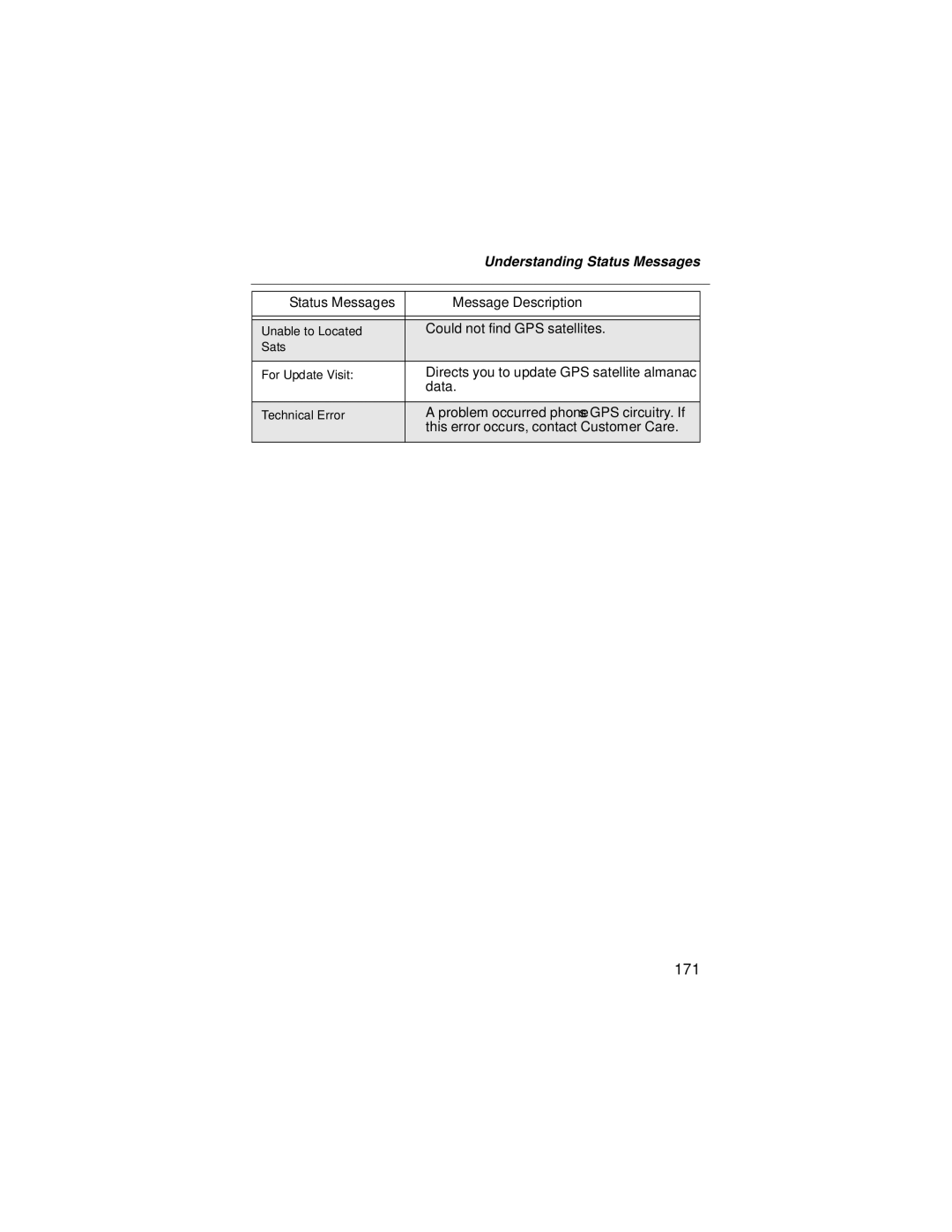 Motorola i58sr manual 171, Understanding Status Messages 