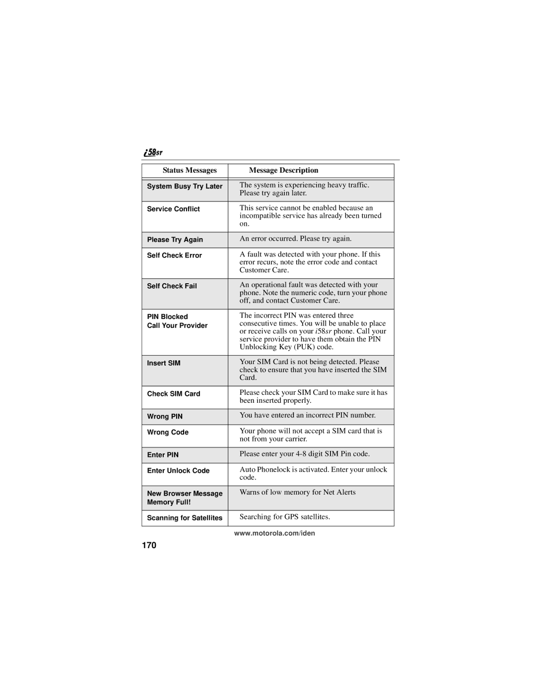 Motorola i58sr manual 170 