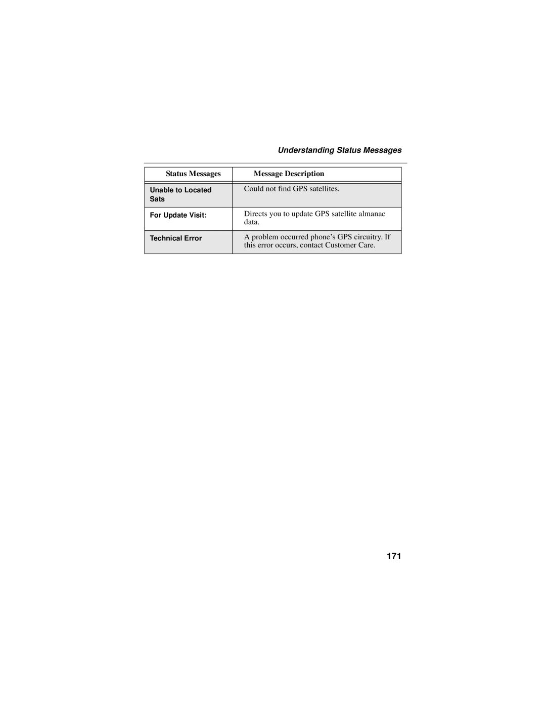 Motorola i58sr manual 171, Understanding Status Messages 