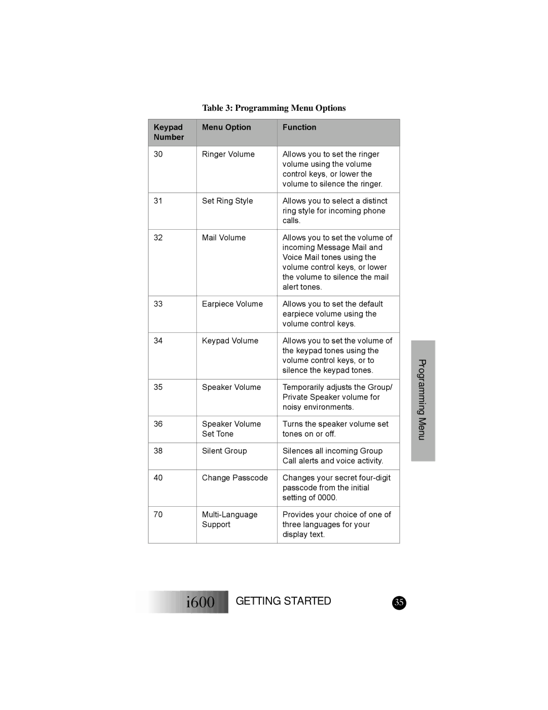 Motorola I600 manual Menu 