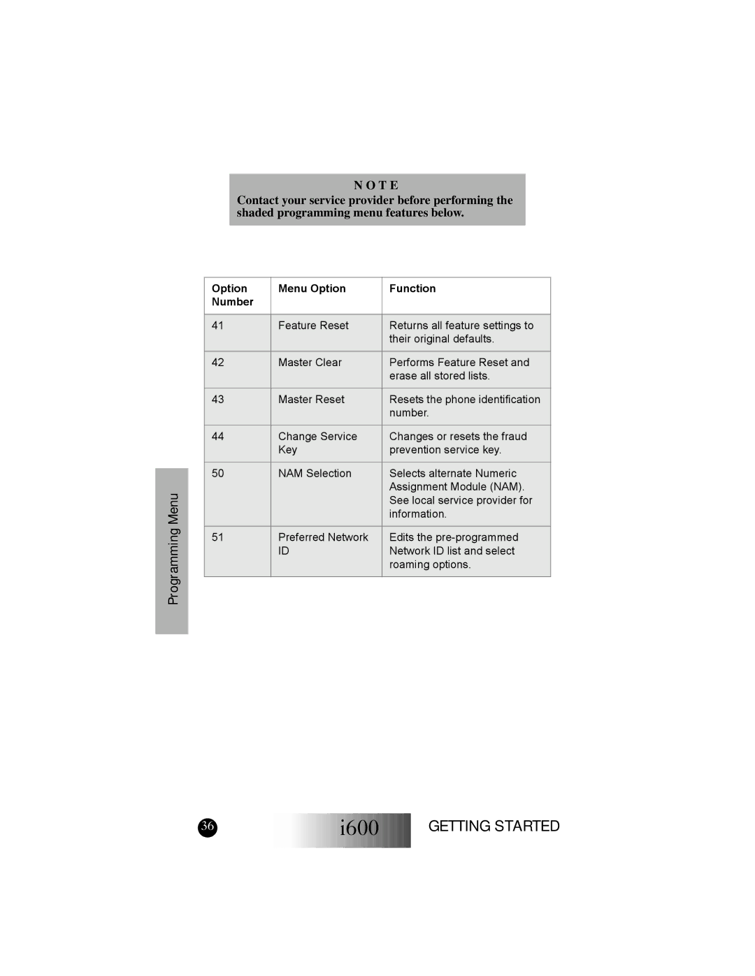 Motorola I600 manual Option Menu Option Function Number 