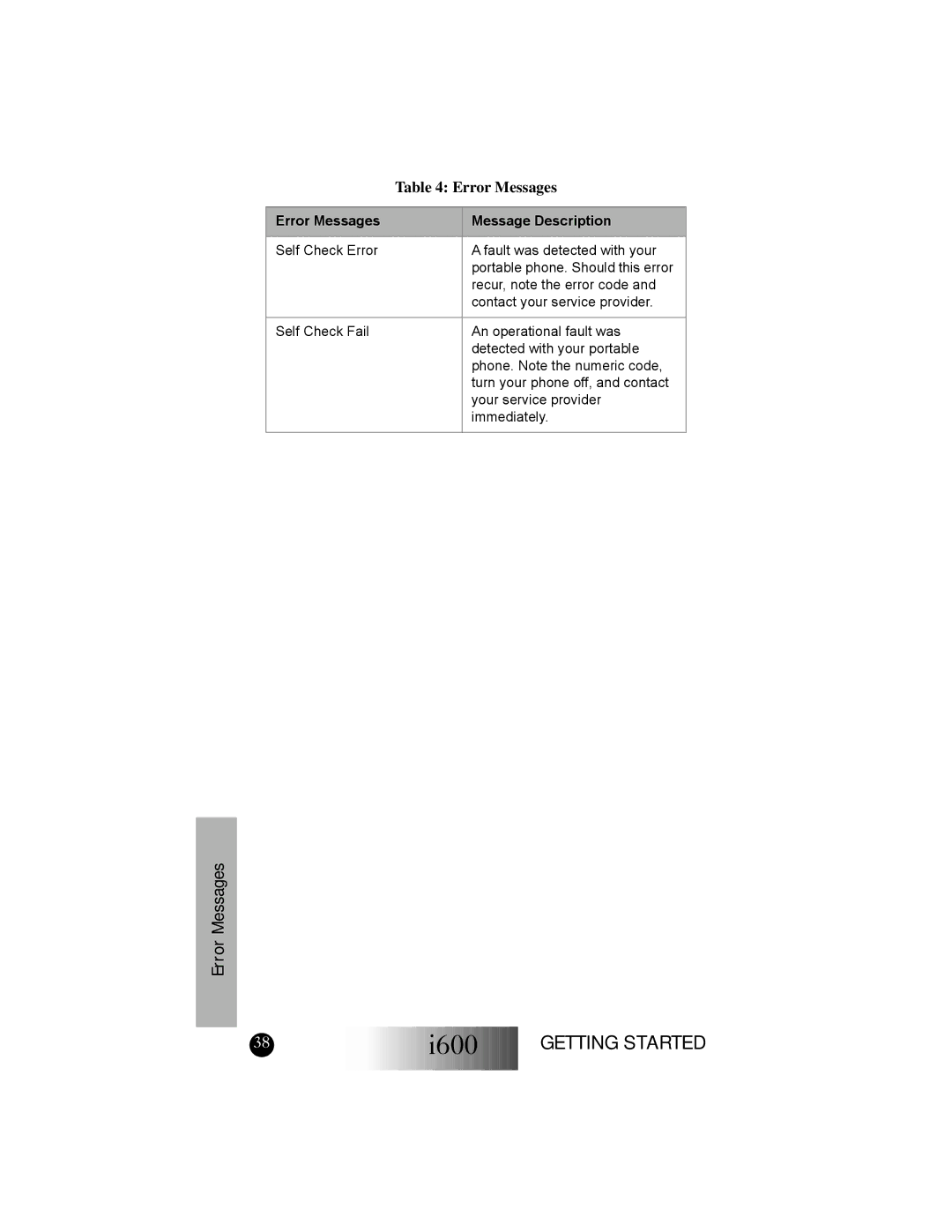 Motorola I600 manual Error Messages 