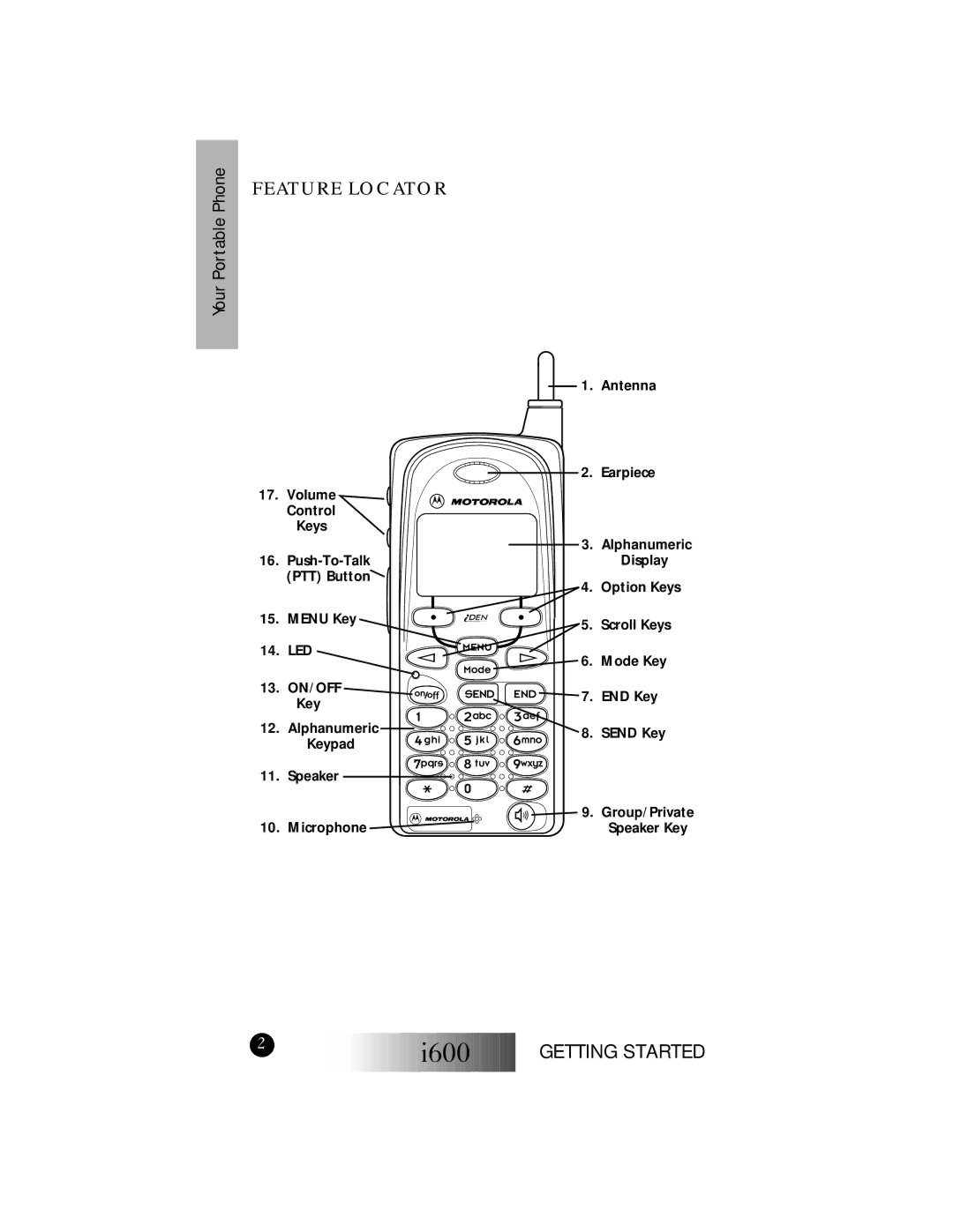 Motorola I600 manual Feature Locator, On/Off 