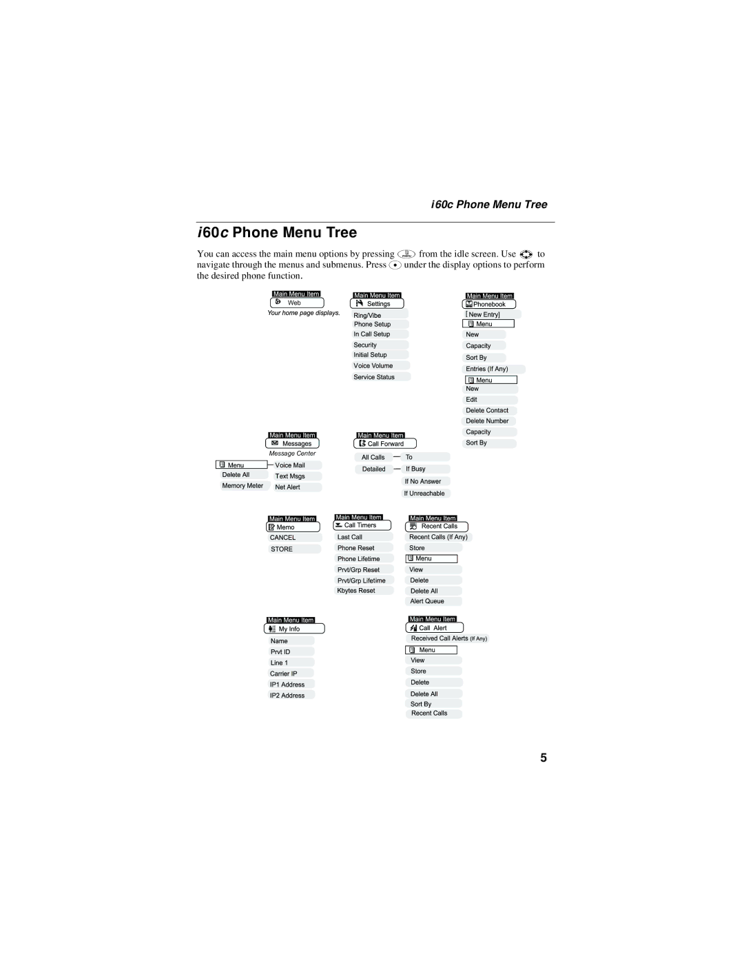 Motorola i60c manual I60c Phone Menu Tree 