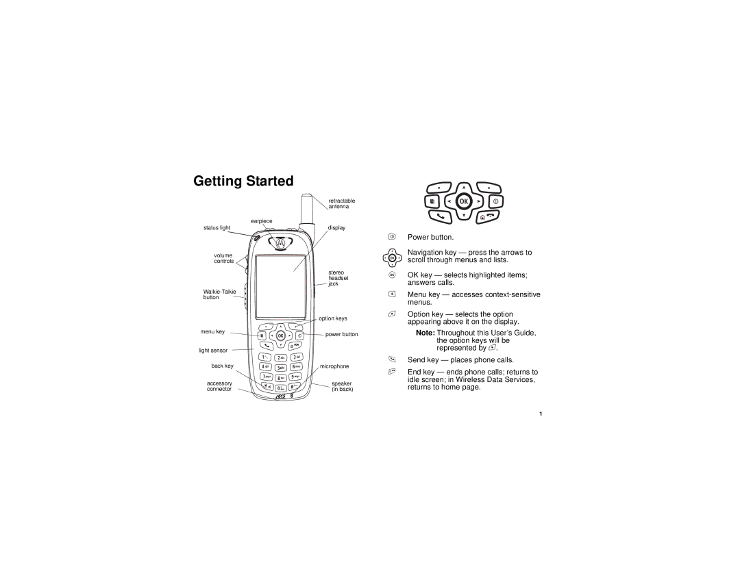 Motorola i615 manual Getting Started 