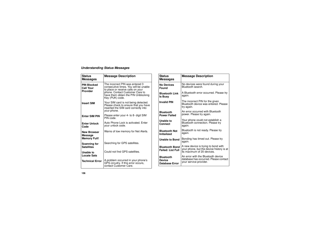 Motorola i615 manual Understanding Status Messages, Insert SIM 