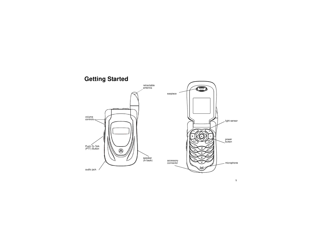 Motorola i690 manual Getting Started 