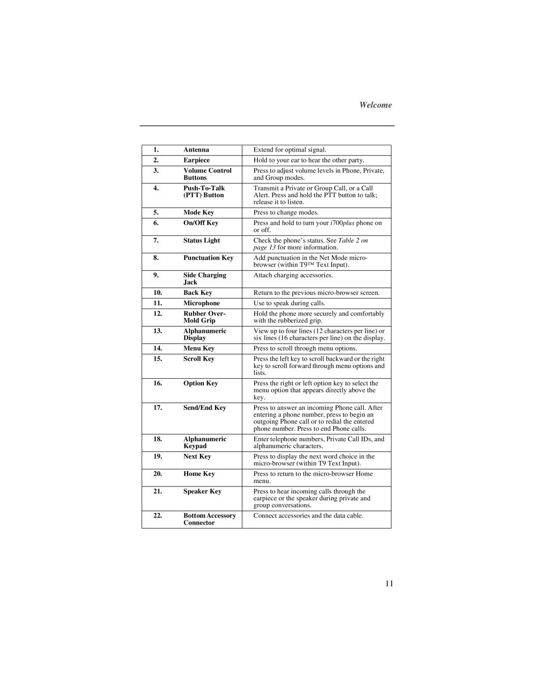 Motorola i700plus manual Welcome 