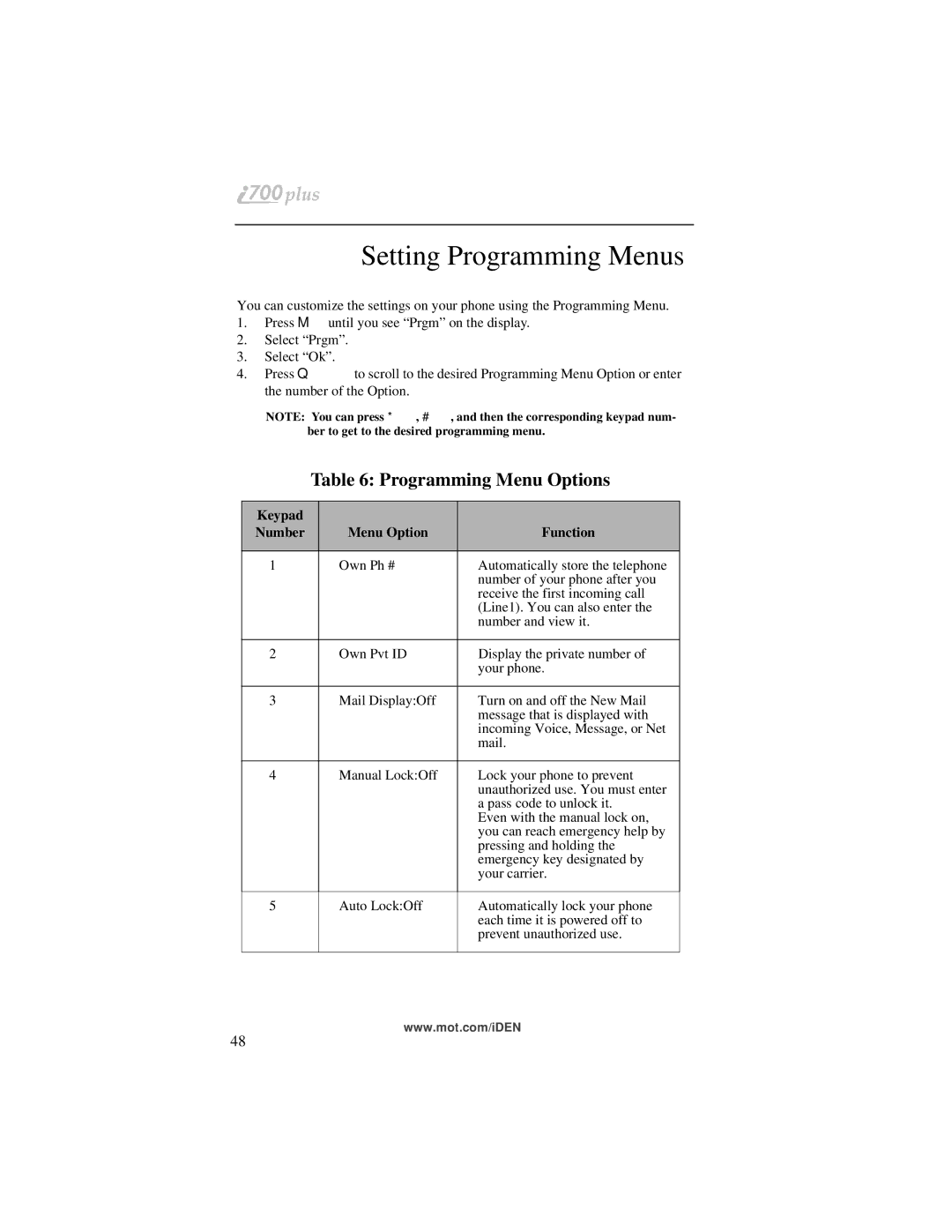 Motorola i700plus manual Setting Programming Menus, Programming Menu Options 