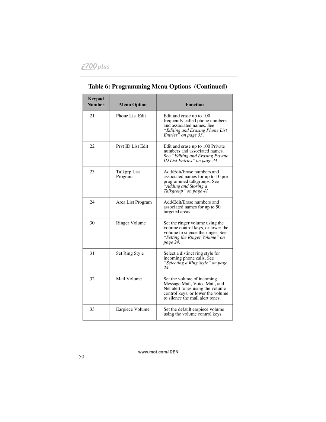 Motorola i700plus manual Editing and Erasing Phone List 