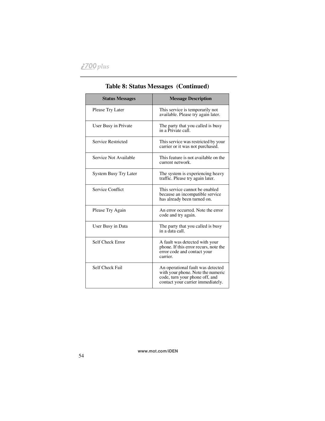 Motorola i700plus manual Status Messages 