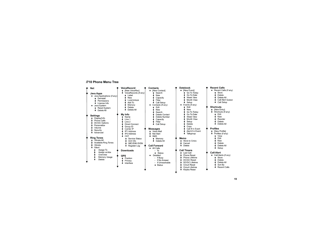 Motorola i710 manual I710 Phone Menu Tree 