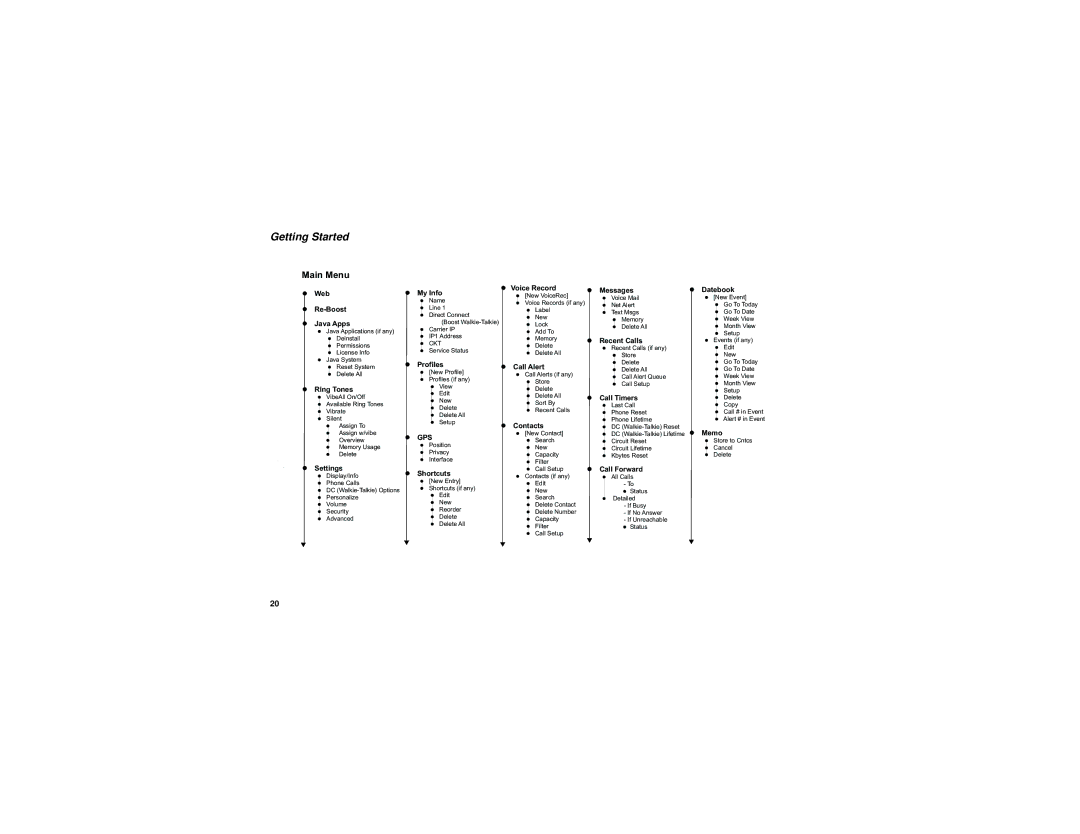 Motorola i730 manual Main Menu 