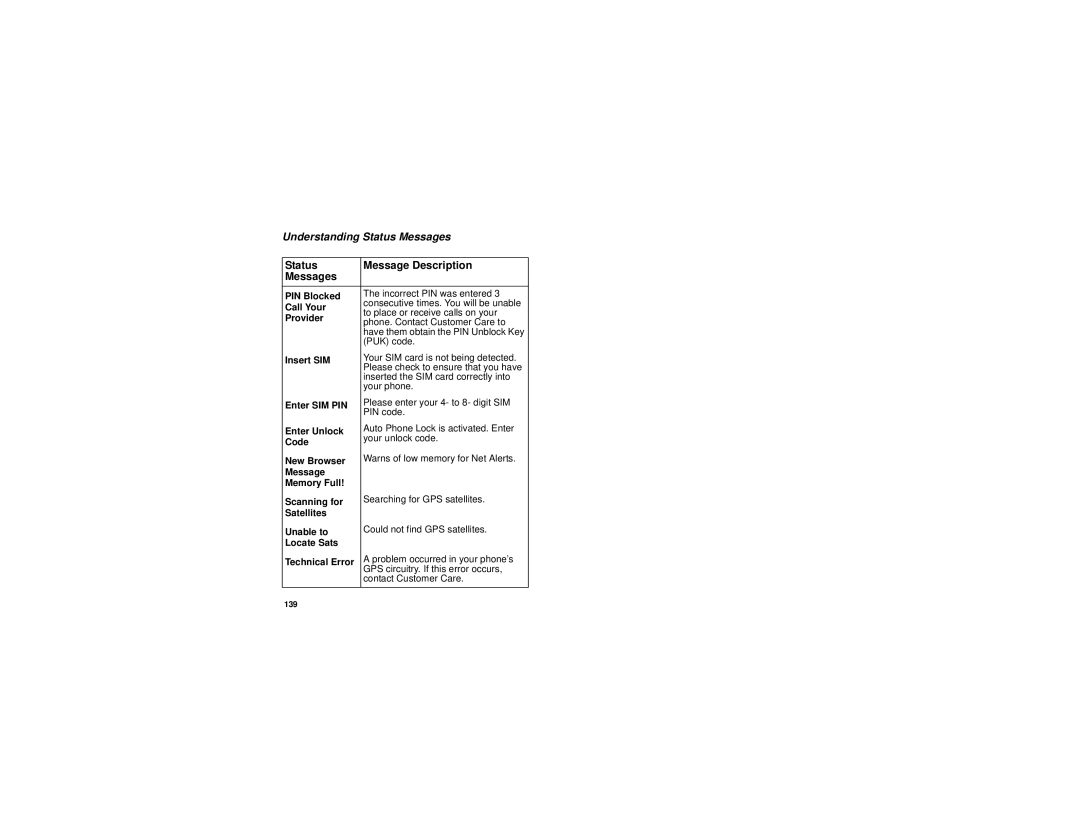 Motorola i760 manual Understanding Status Messages, Insert SIM 