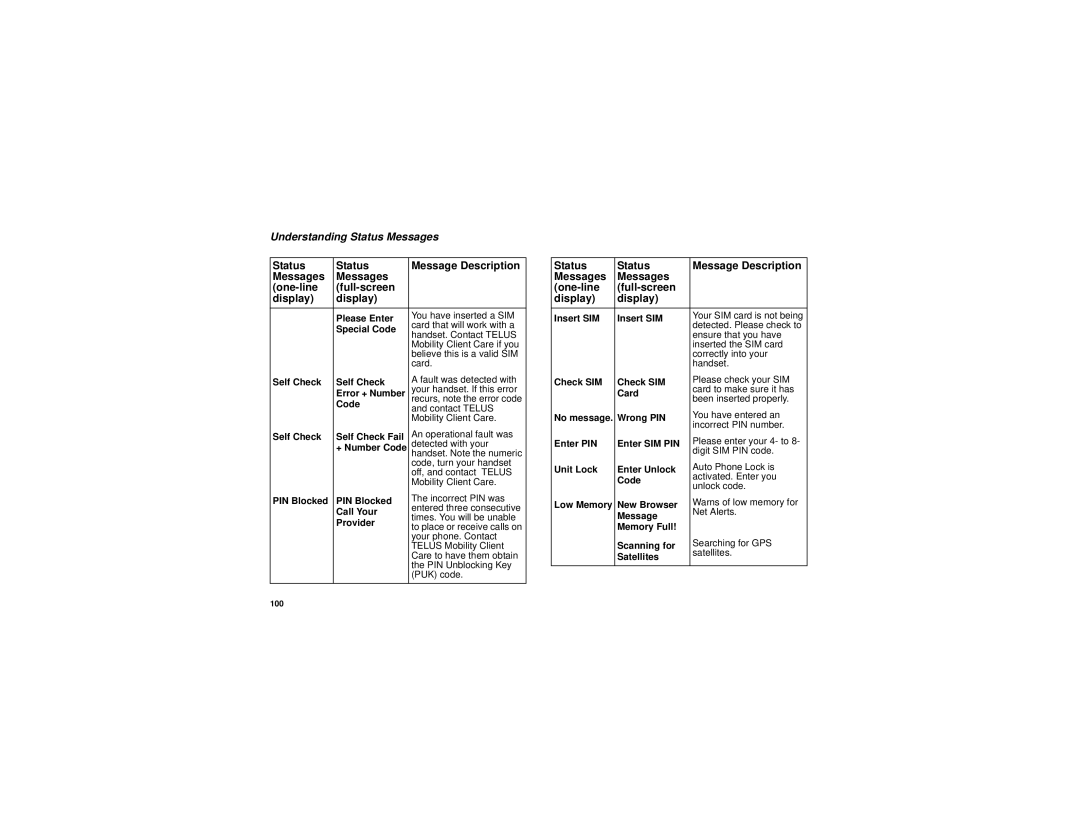 Motorola i830 manual Understanding Status Messages, Special Code 