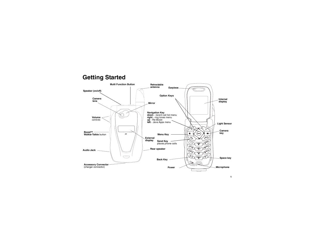 Motorola i855 manual Getting Started 