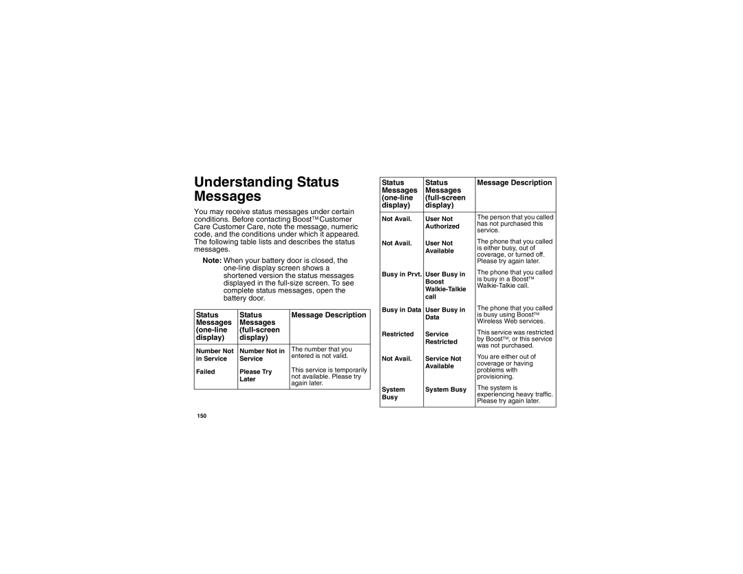 Motorola i855 manual Understanding Status Messages, Messages One-line Full-screen Display 