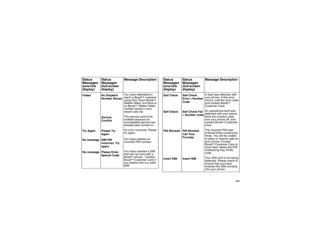 Motorola i855 manual Sim Pin 