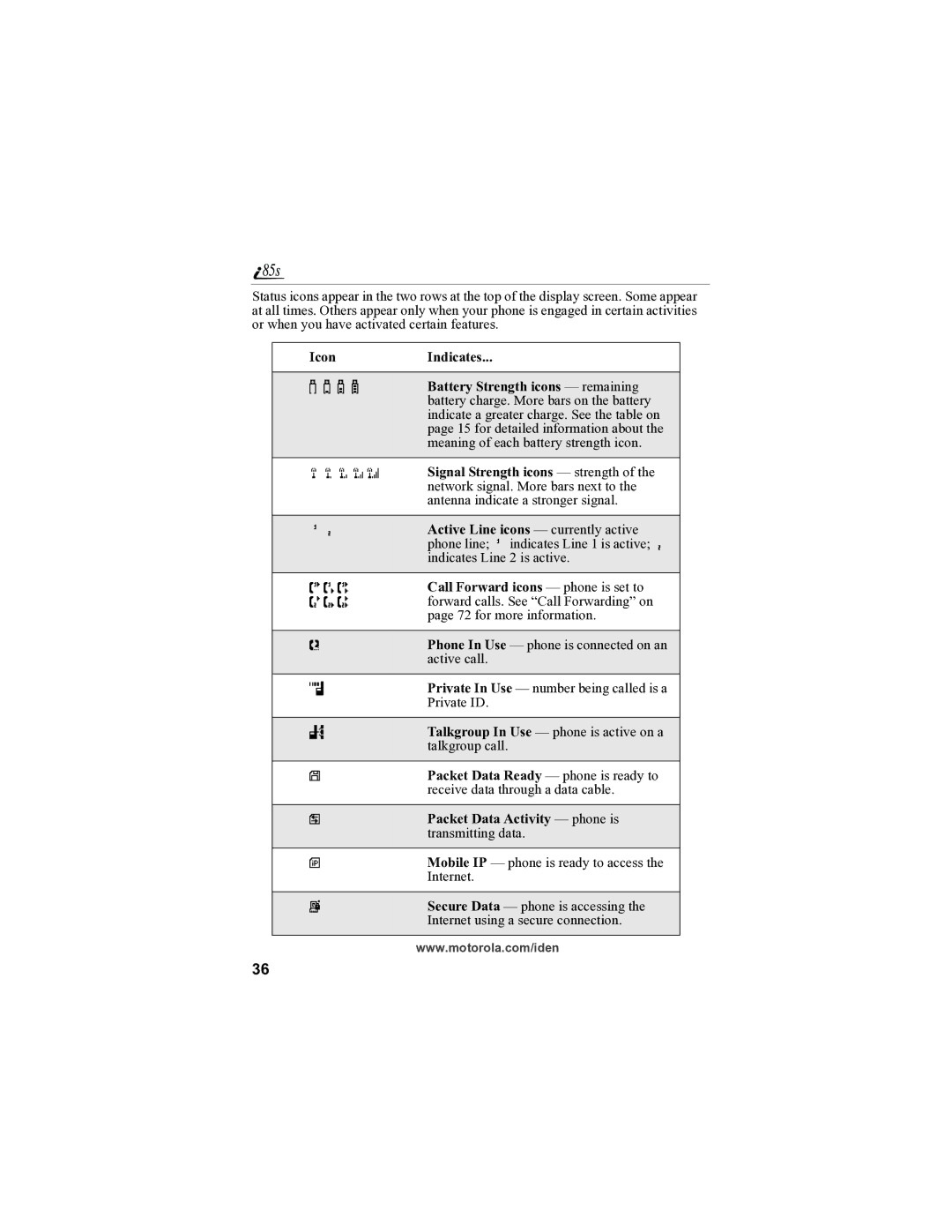 Motorola i85s manual Icon Indicates, Battery Strength icons remaining, Signal Strength icons strength 