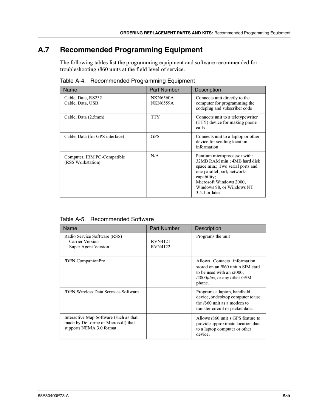 Motorola i860 manual Table A-4. Recommended Programming Equipment, Table A-5. Recommended Software 