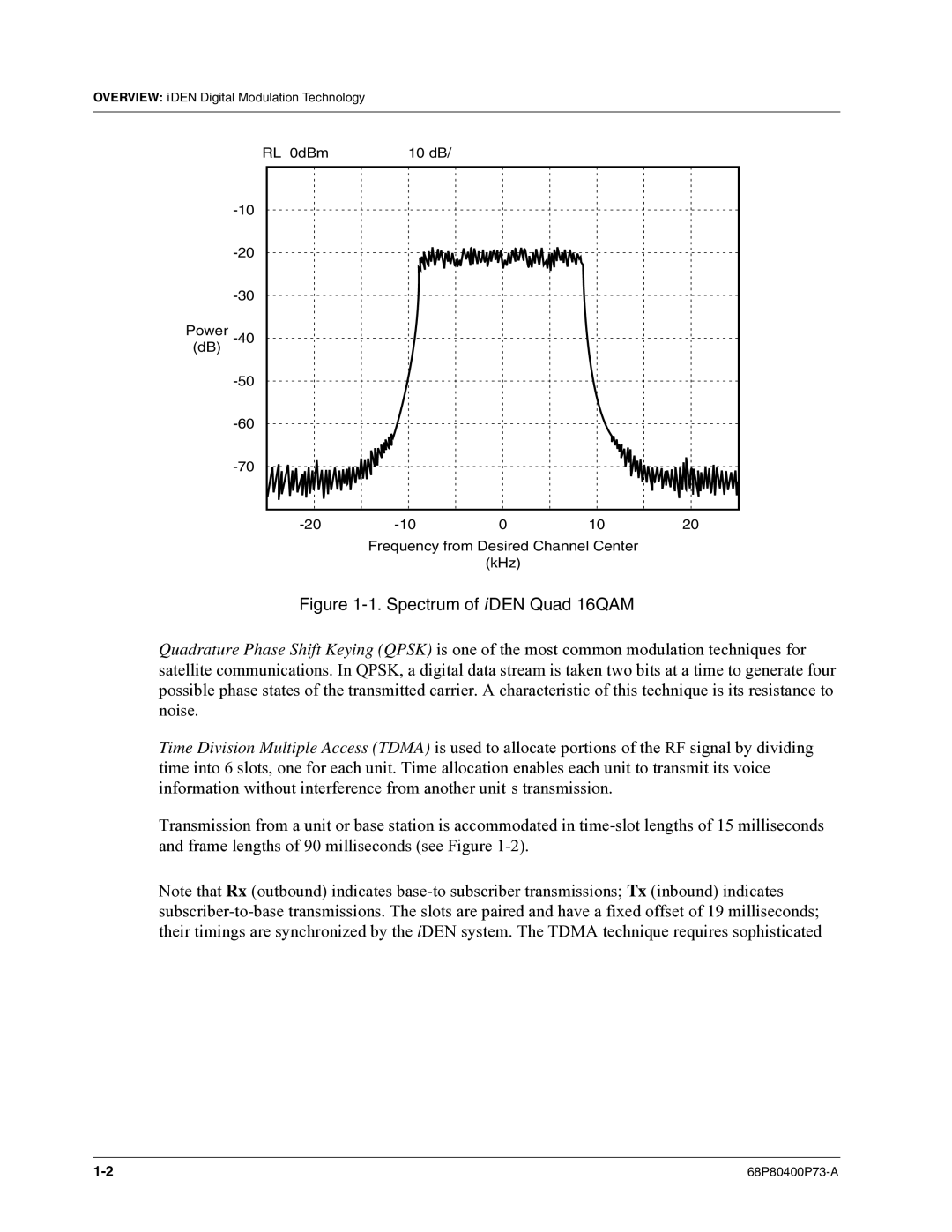 Motorola i860 manual Spectrum of i DEN Quad 16QAM 