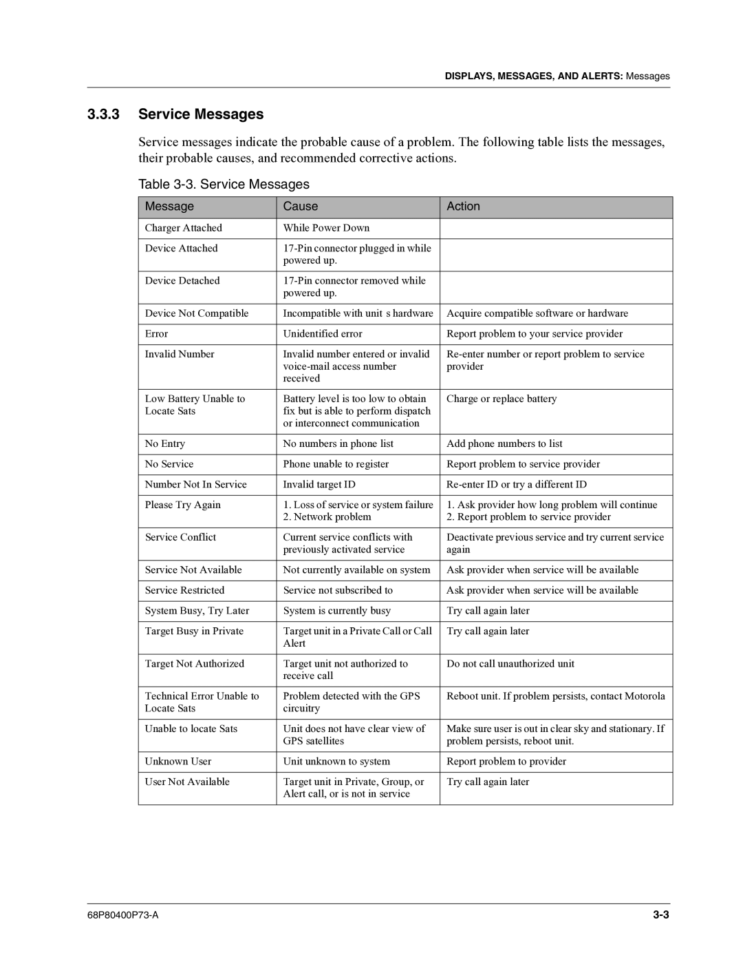 Motorola i860 manual Service Messages, Message Cause Action 