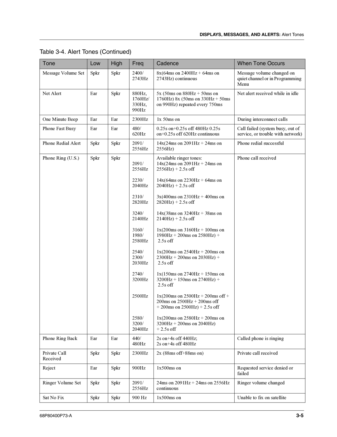 Motorola i860 manual Alert Tones 