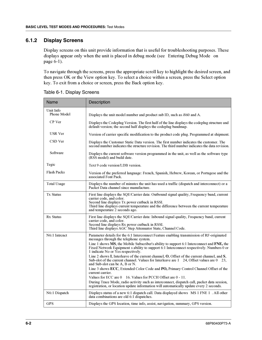 Motorola i860 manual Display Screens, Name Description 