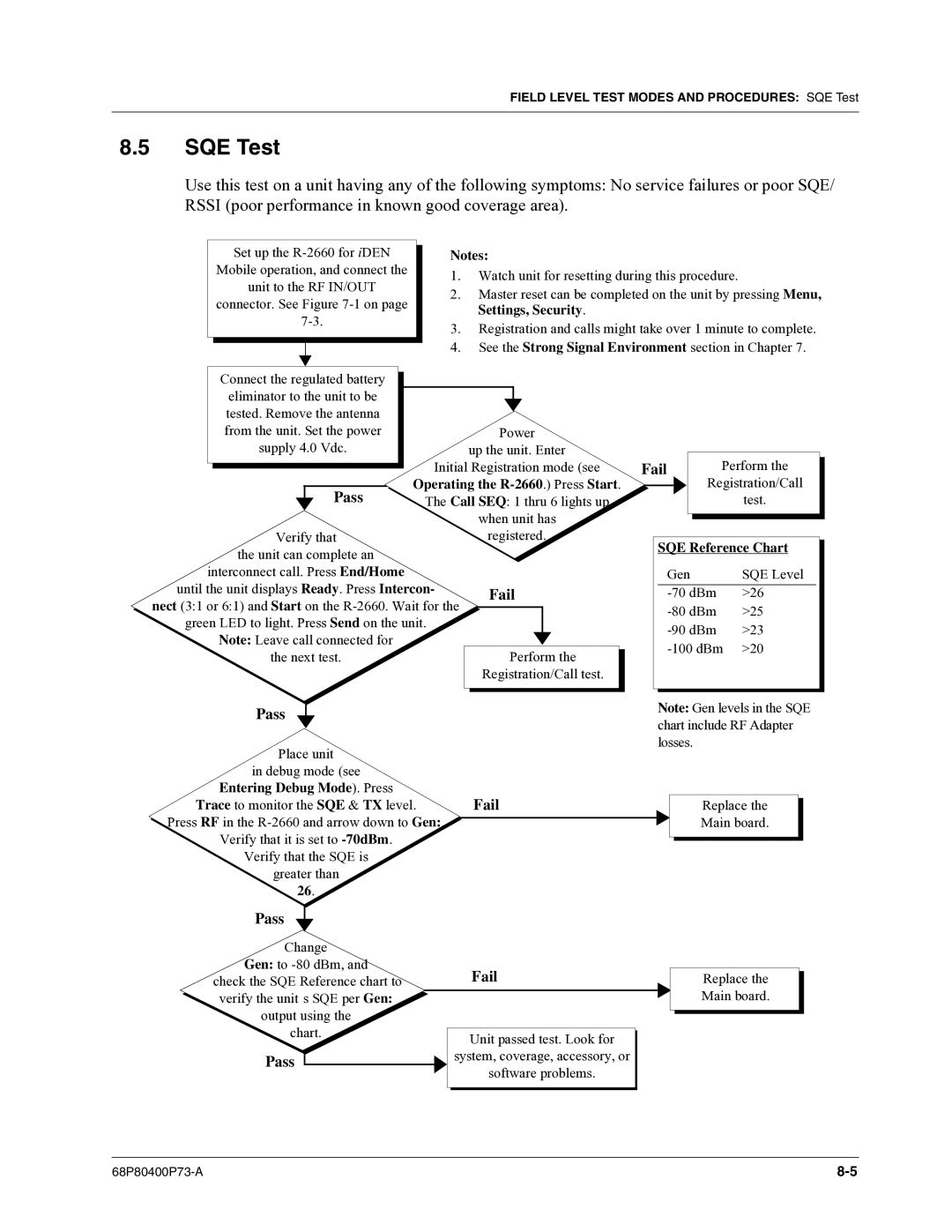 Motorola i860 manual SQE Test, SQE Reference Chart 