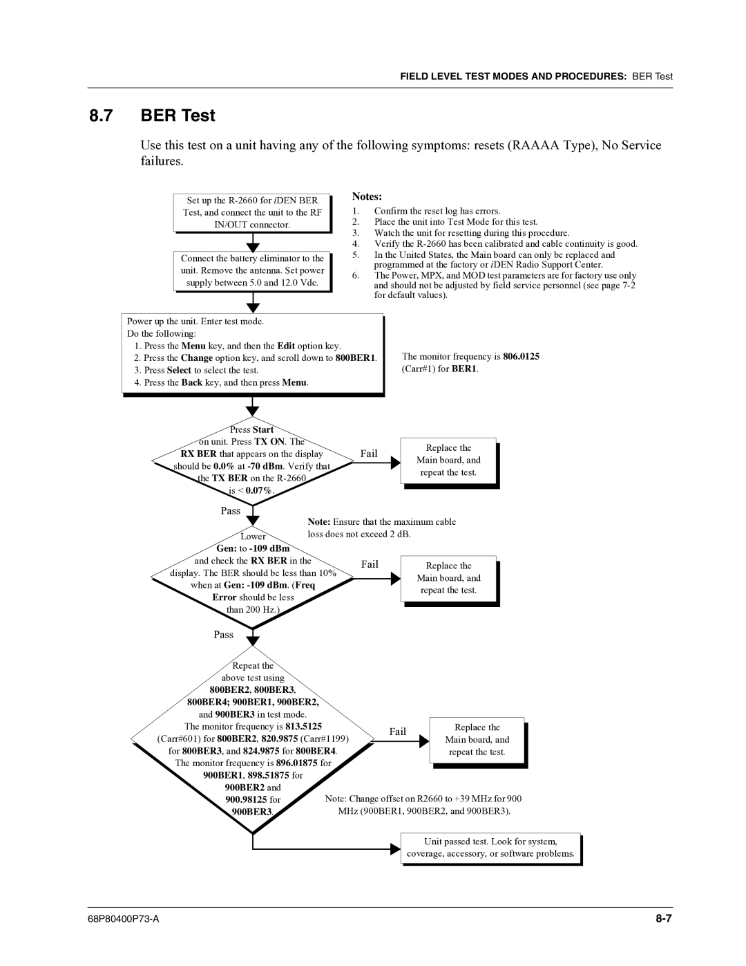 Motorola i860 manual BER Test, Fail 