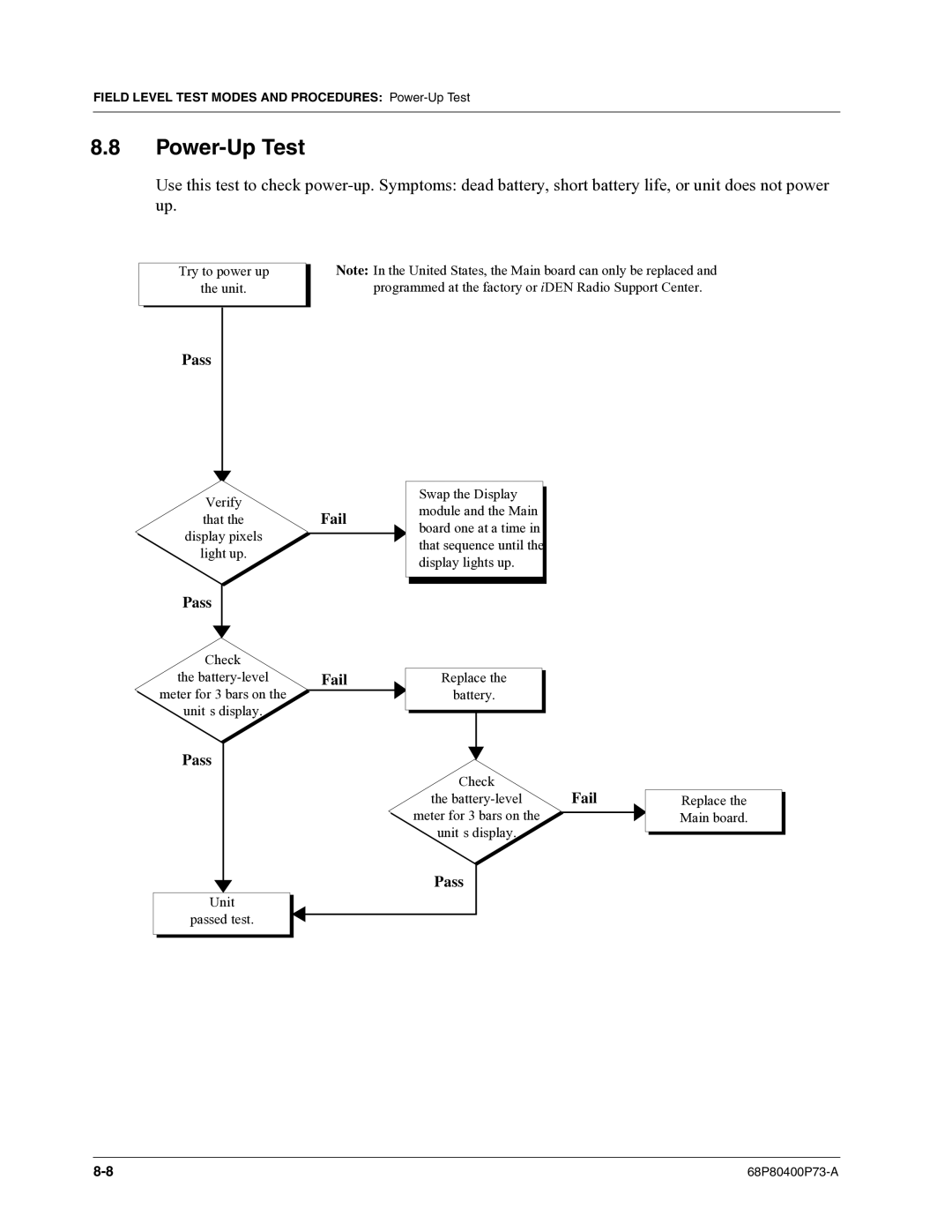 Motorola i860 manual Power-Up Test 