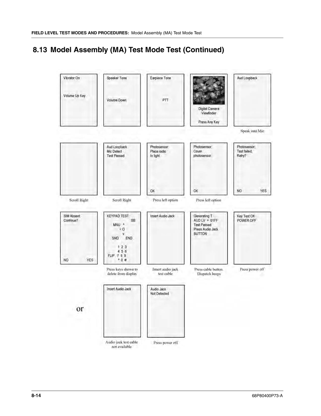 Motorola i860 manual Model Assembly MA Test Mode Test 