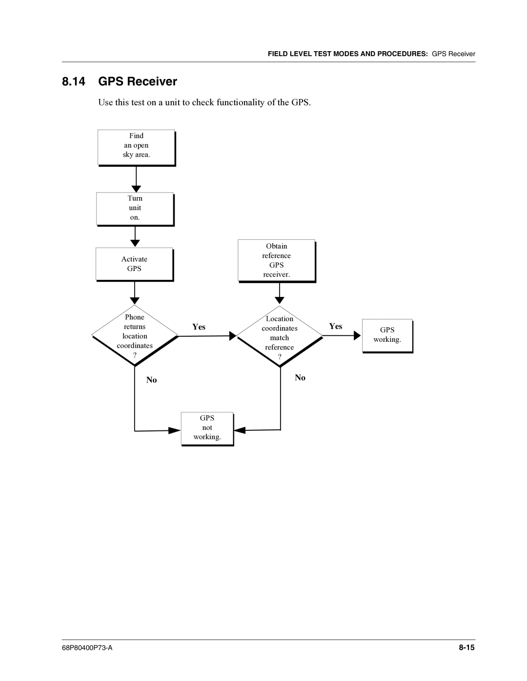 Motorola i860 manual GPS Receiver, Use this test on a unit to check functionality of the GPS 