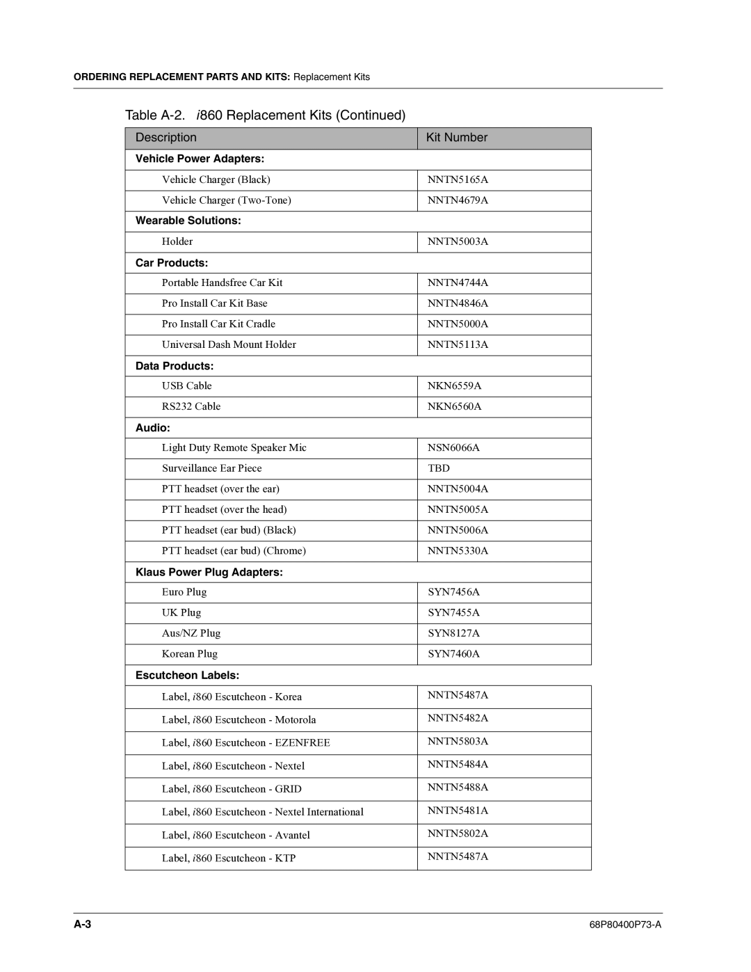 Motorola i860 manual Vehicle Power Adapters 