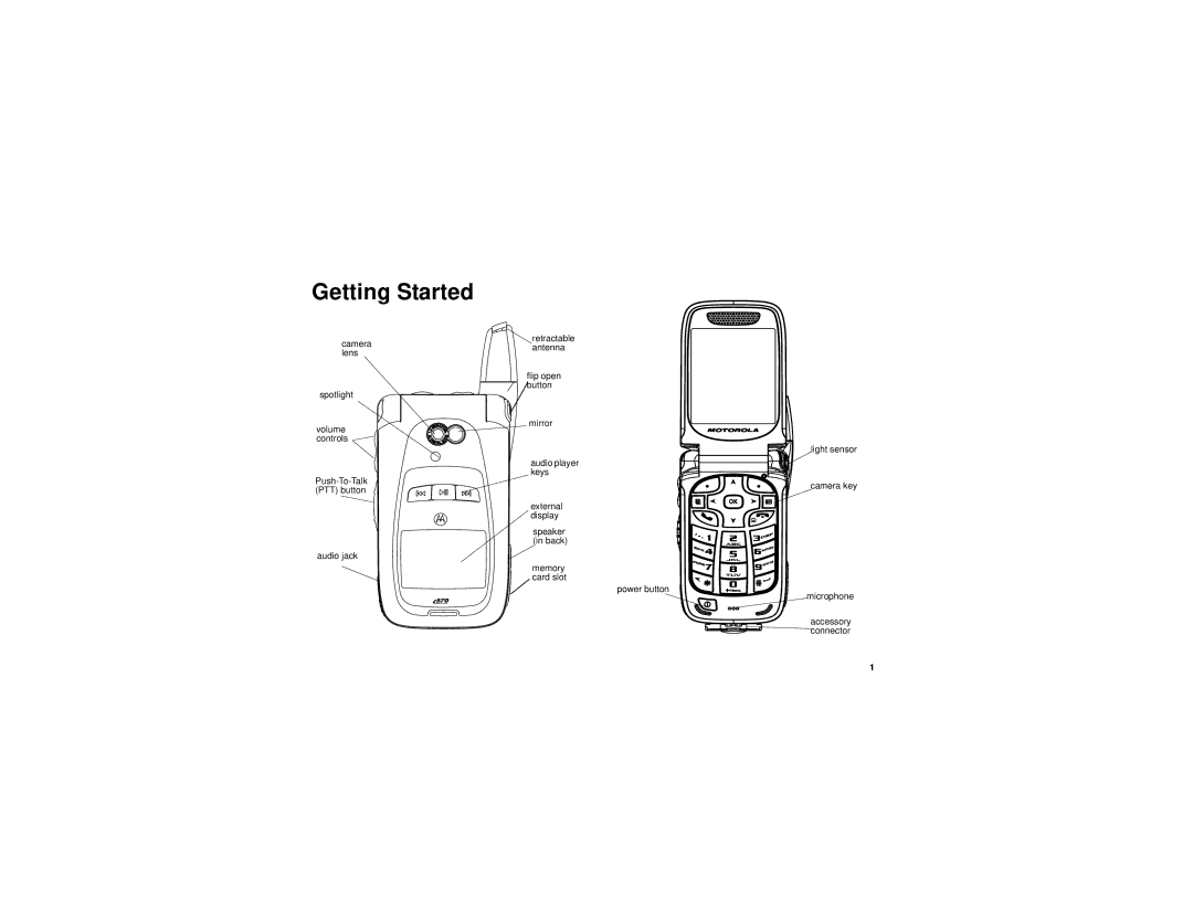 Motorola i870 manual Getting Started 