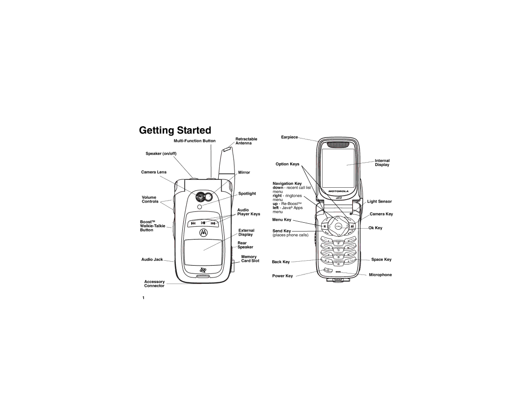 Motorola i875 manual Getting Started 