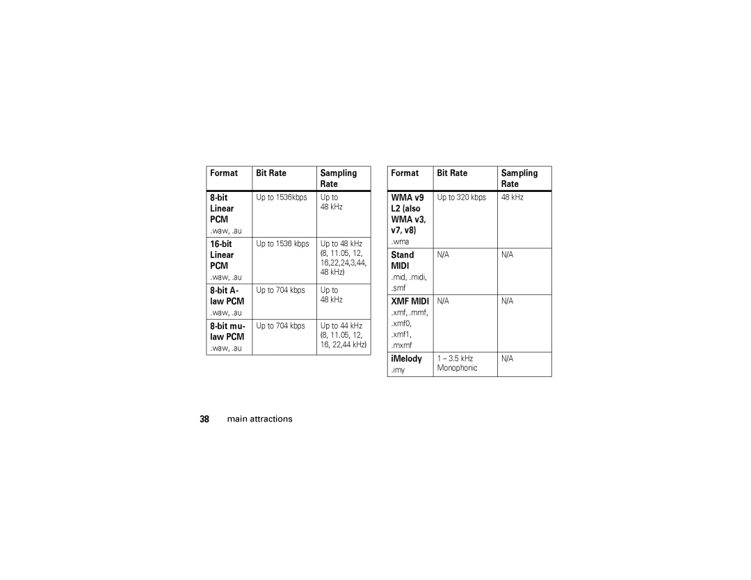 Motorola i876 manual Linear, 16-bit, Bit a, Law PCM, Bit mu, Format Bit Rate Sampling WMA, L2 also WMA, Stand, IMelody 