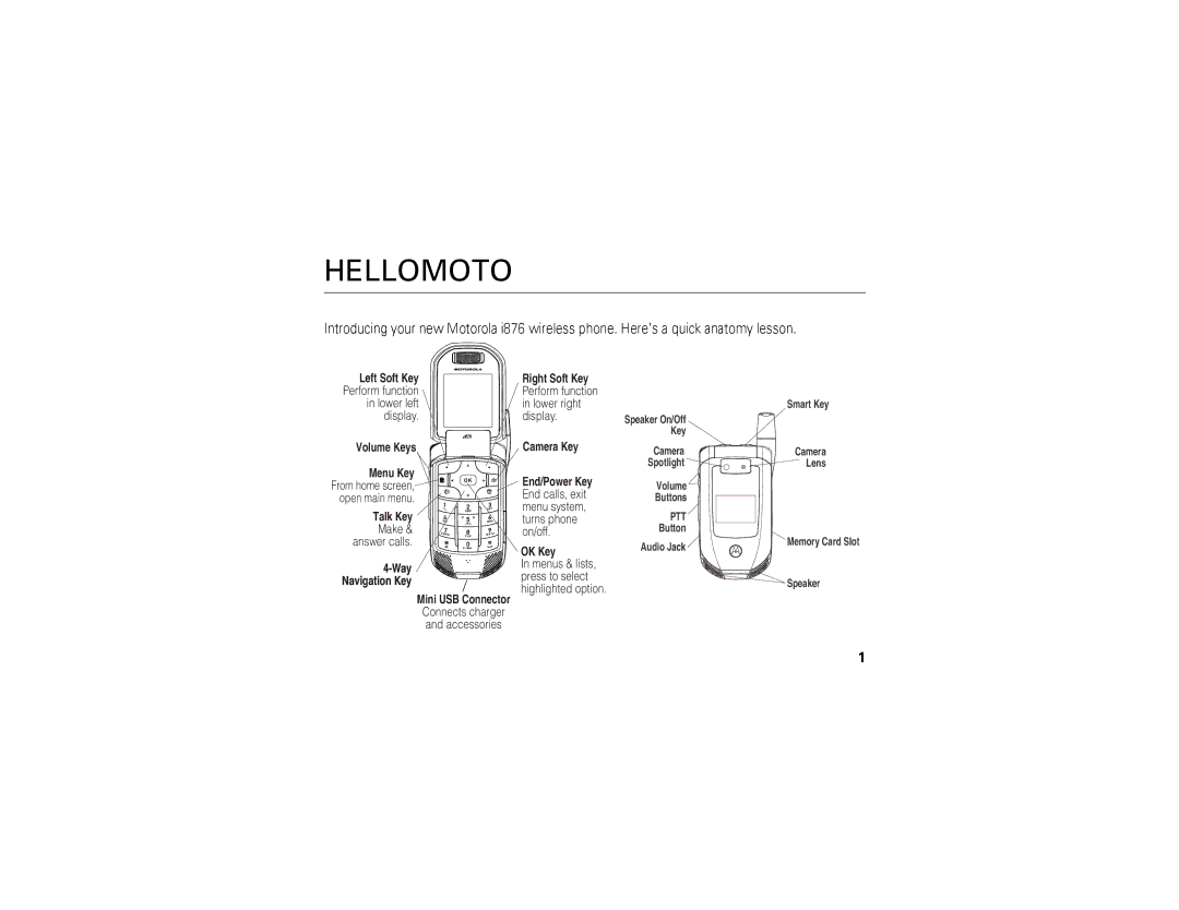 Motorola i876 manual Hellomoto 