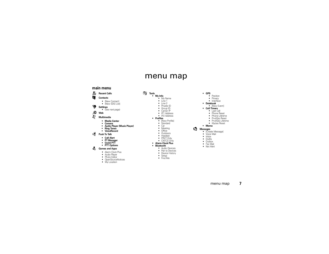 Motorola i877 manual Menu map, Main menu 